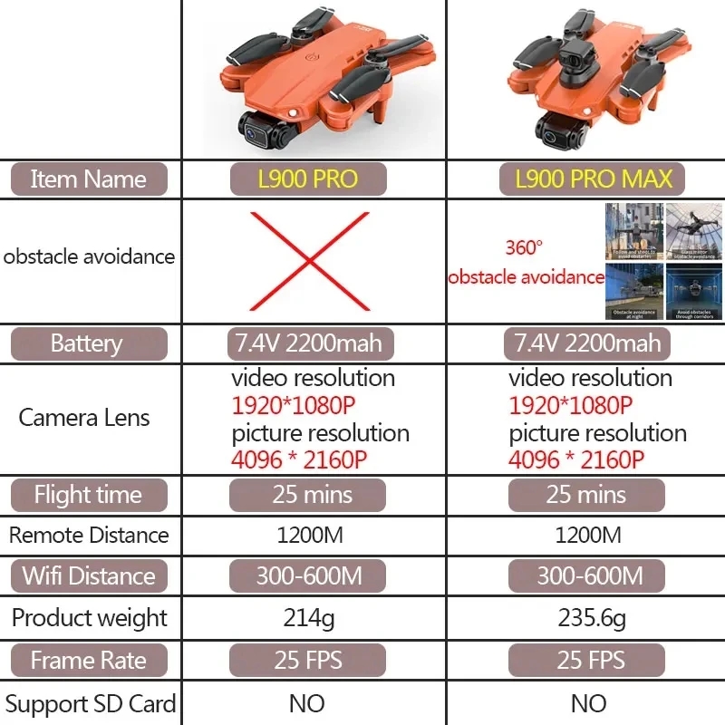 L900 Pro MAX Drone GPS, mainan - Drone Surveying ulasan dan harga